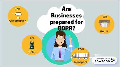 GDPR animation