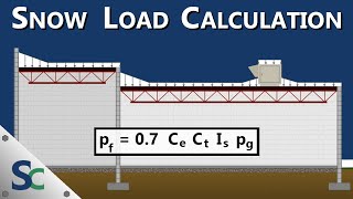 Snow Load Calculation - How to Determine Snow Loads Including Snow Drift