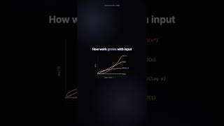 Big-O notation — why one algorithm hangs forever #Shorts