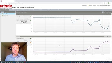 Adding wireless devices to the Rotronic Monitoring System (RMS) and creating new measurement points
