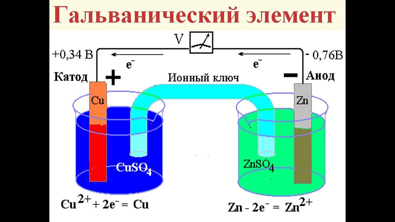 Гальванические элементы примеры. Гальванический элемент схема. Цинк серебряный гальванический элемент. Схема гальванических элементов Гальвани. Гальванические элементы схема гальванического элемента.