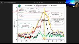 2112342 Prin Hydro Sec 2 Dr.Aksara Chapter 8 Streamflow Hydrograph Part 2 1 Nov 2022
