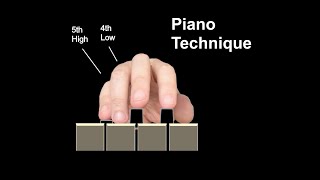 Метод Шопена: Урок фортепиано 7. Игра на двух нотах.