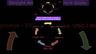 How to Create Circular / Curved / Straight Arrows In #PowerPoint #animationtutorial  #shorts