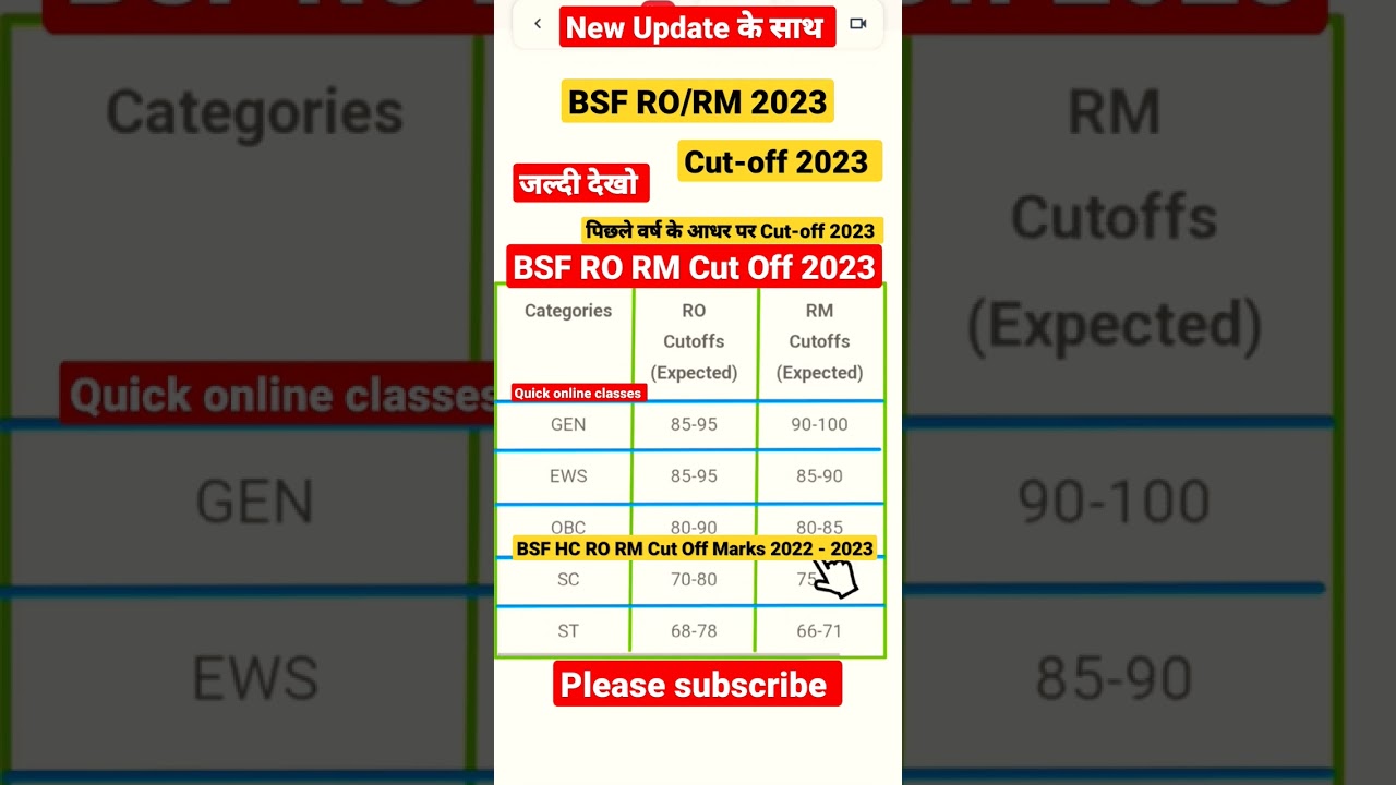 BSF HC/RO/RM Cut Off Marks 2023 🔥 