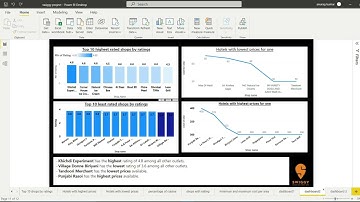 ineuron internship swiggy data analysis using power bi and python(jupyter notebook)