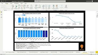 ineuron internship swiggy data analysis using power bi and python(jupyter notebook)