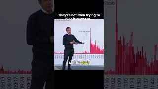 Millions Made Before the War News? Inside Suspicious Market Moves