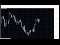 Simple Daily Trend Reversal Trading System - YouTube