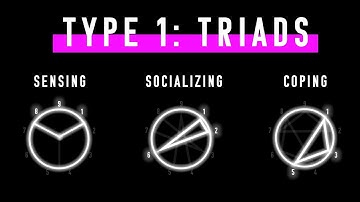 Enneagram Type 1 Triads: Sensing, Socializing, Coping Behaviors