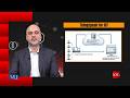 ThingSpeak Create Channel APIs Read Write | Internet of Things (IoT) | CS514_Topic099