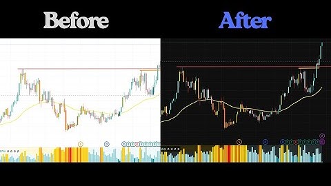 How to enable Dark mode or Light mode on Tradingview software #technicalanalysis 