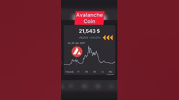 Price change in Avax coin 😲 Amazing #avalanche #avax #btc #xrp #solana  #money #fyp #foryou #fypシ