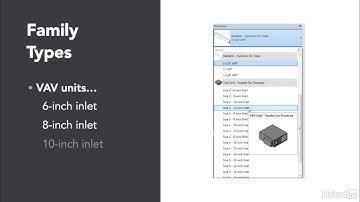 Revit Tutorial - Difference between a system family and a component family