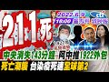 【#LIVE 盧秀芳辣晚報】恩爸要真相!中央消失143分鐘 陳時中推1922外包!死亡潮襲211死創新高!台染疫死速 全球第2快!長新冠有黑數?高金追8400億帳!@中天新聞 20220609