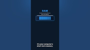 How a Computer Works: CPU, GPU, RAM, Storage & More (Beginner Friendly)