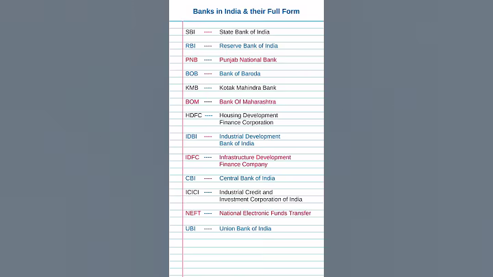 Full form of SBI, RBI, PNB, HDFC, IDBI, IDFC, ICICI, #fullform #gk #sbi #rbi #hdfc #bank #shorts