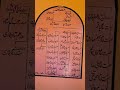 HAZART SYED PEER SAFDAR IMAM  BUKHARI . MUZAFFARABAD HISTORY