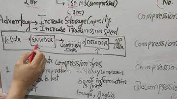unit 4 Data Compression in Computer Network