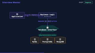 What is Dependency Injection? OOP Design Pattern Explained