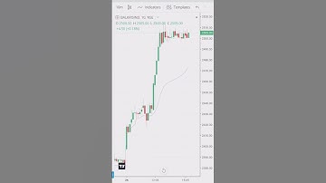 powerful chartink intraday high momentum scanner 💥  patient wolf #thepatientwolf #viral  #trending .