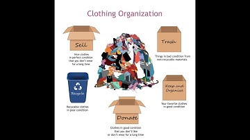 Circular economy in textile industry- the new way forward