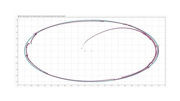 Trajectory Tracking for Autonomous Vehicles Using PID and MPC Controllers