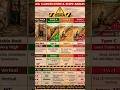 SOIL CLASSIFICATION and SLOPE ANGLES #Civil #construction #video #viral #shortsviral #ytshorts