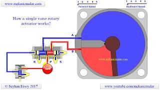 how a single vane rotary actuator works