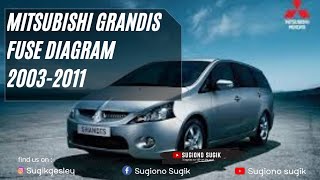 Mitsubishi grandis FUSE diagram || 2003-2011
