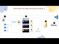 ETL Process using Mage AI✨ || Part 3 || End to End Power Generation Project🗼