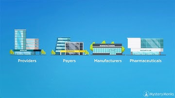 Explainer Video for TIBCO Healthcare Solution Platform