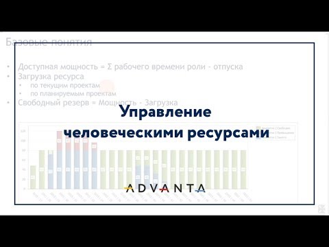 Видеозапись вебинара "Управление человеческими ресурсами"