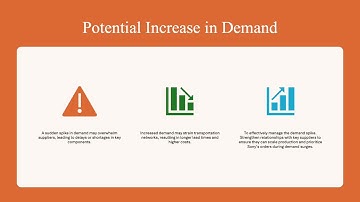 Final Project    Procurement Presentation