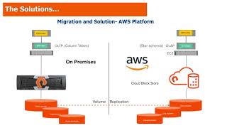 Hexad Infosoft- Cloud Solutions Provider Company in Bangalore India | SAP To AWS Migration Provider screenshot 2