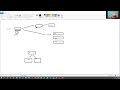 Caching Solution (Hindi)