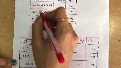 44. #forwardingip Forwarding of IP Packets - Network Layer  -Computer Networks