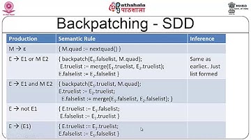Backpatching and Procedures (CS)