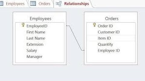 4 දත්ත වගු අතර සම්බන්ධතා ගොඩනැගීම