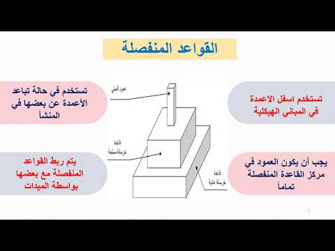 أنواع واستخدامات الاساسات السطحية  