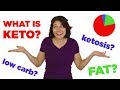 Keto 101– What is Keto? Low Carb, Ketogenic Diet & Ketosis For Beginners - Mind Over Munch