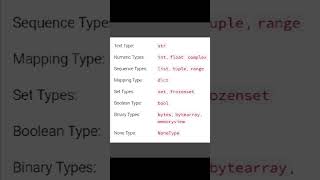 python Data type #python #pythonprogramming #viral #ytshorts #trending #shorts #short