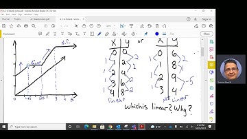 4.2-4.3 Pattern in linear and nonlinear Functions