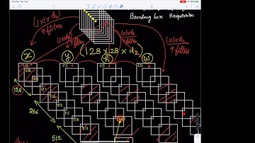 CS671_Online Lecture-3 (PART-F): Object Detection: Region Proposal Network