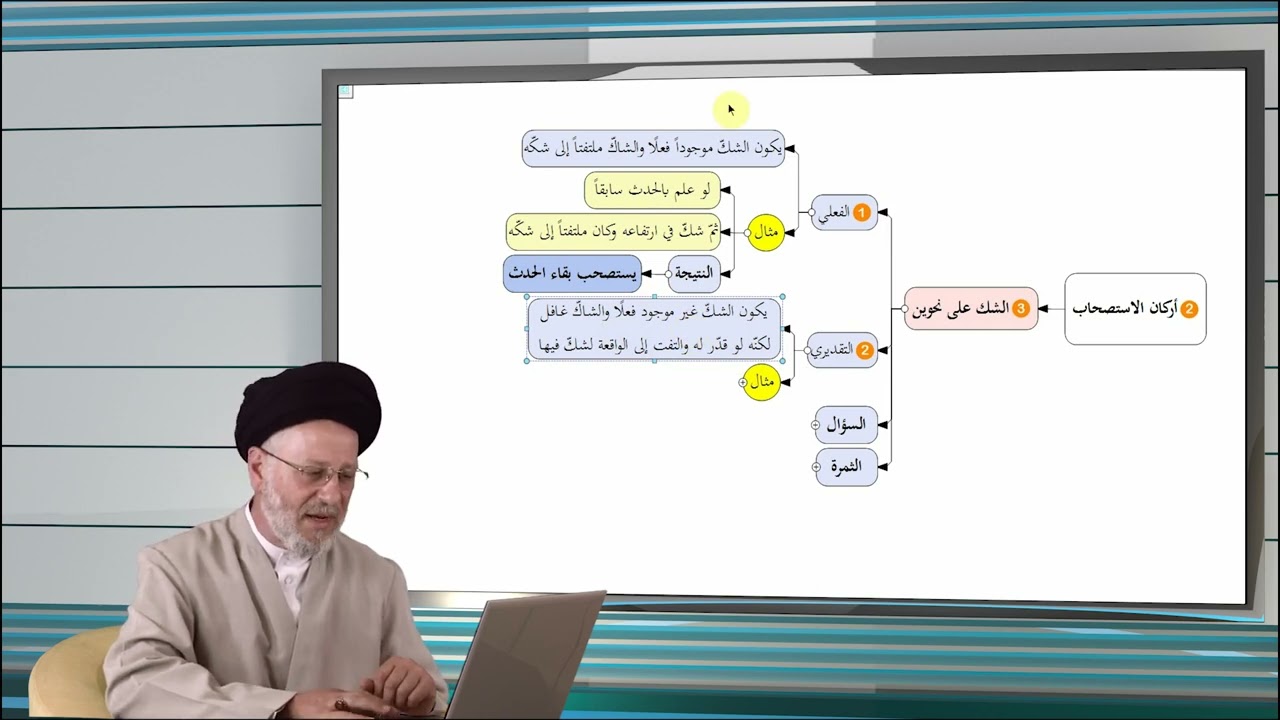 223 | أركان الاستصحاب ٢ _ الشك بالبقاء