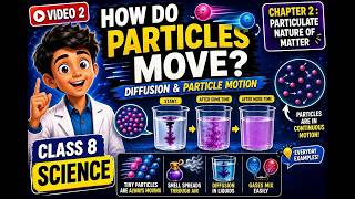 Particulate Nature of Matter: Video2- How Do Particles Move