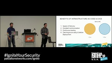 Applying CI/CD Principles to VM-Series Deployment and Management