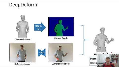 Learning Non-Rigid Tracking (Prof. Matthias Nießner, TUM)