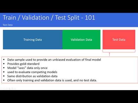 Train Test Split 101