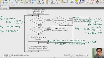 [ENGG 404] 8. Evaluation of Independent Project
